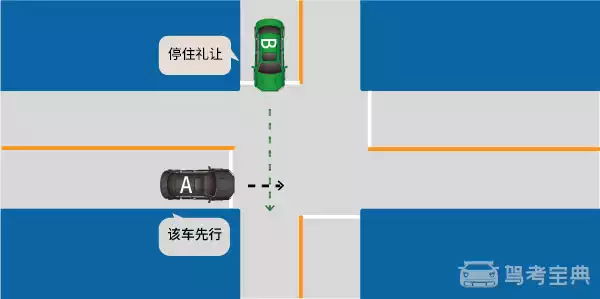 如图所示，A车具有优先通行权。