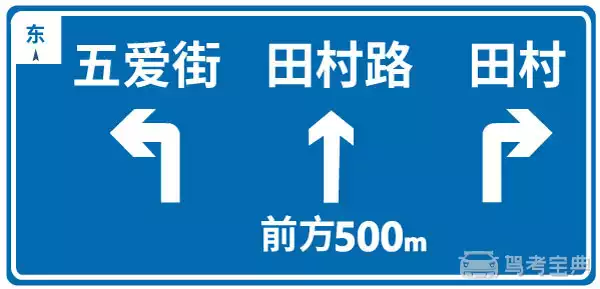这属于哪一类标志？
