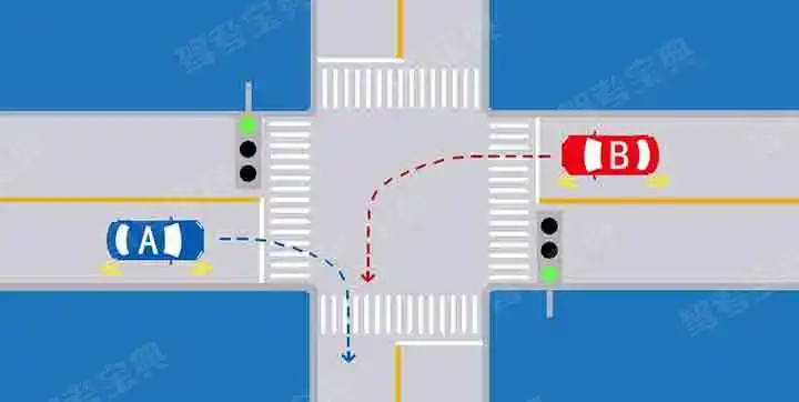 如图所示，A车具有优先通行权。